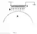 Fig. 02 - Coating of surgical devices