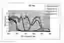 Fig. 01 - Coating formulation for limited play data storage media