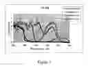 Fig. 02 - Coating formulation for limited play data storage media
