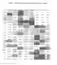 Fig. 02 - Epidermal growth factor receptor mutations
