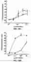 Fig. 63 - Carcinoembryonic antigen (CEA) peptides