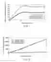 Fig. 02 - Method of quantitative analysis of hexavalent chromium in chromate coating