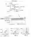 Fig. 02 - Method of forming an encapsulating electrode