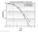 Fig. 08 - Joint Space-Time Optimum Filter (JSTOF) Using QR and Eigenvalue Decompositions