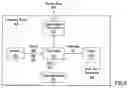 Fig. 10 - Operating multiple views on a computing device in connection with a wireless communication session