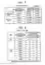 Fig. 08 - Semiconductor integrated circuit device and high frequency power amplifier module