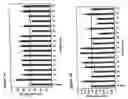 Fig. 02 - Antisense IAP nucleobase oligomers and uses thereof
