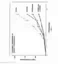 Fig. 08 - Methods and compositions for inhibition of angiogenesis