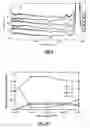 Fig. 06 - Surface modification of ePTFE and implants using the same