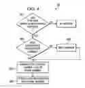 Fig. 06 - System and method for user controlled log-in; interacting and log-out