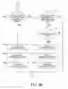 Fig. 05 - Priority based LDAP service publication mechanism