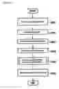 Fig. 06 - System and method for controlling database access
