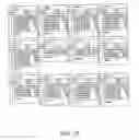 Fig. 14 - Order-preserving encoding formats of floating-point decimal numbers for efficient value comparison
