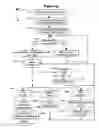 Fig. 05 - Method and system for information collaboration over an IP network via handheld wireless communication devices