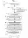 Fig. 07 - Method and system for information collaboration over an IP network via handheld wireless communication devices