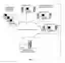 Fig. 02 - Systems and methods for online selection of service providers and management of service accounts