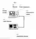 Fig. 03 - Processor and debugging device