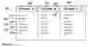 Fig. 01 - Integrated spreadsheet expanding table with collapsable columns