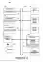Fig. 07 - Context preservation in a user interface through automated action option presentation
