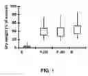 Fig. 02 - Herbicide resistance gene, compositions and methods