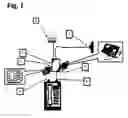 Fig. 02 - Scheme for spreading and facilitating remote e-services