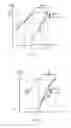 Fig. 05 - Installation and method for producing cold by a reversible sorption system