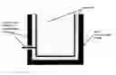Fig. 01 - Way of preventing critical phenomena in ceramic electrodes of magnetic hydrodynamic power generators
