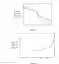 Fig. 11 - Way of preventing critical phenomena in ceramic electrodes of magnetic hydrodynamic power generators