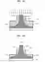 Fig. 10 - Semiconductor probe with high resolution resistive tip and method of fabricating the same