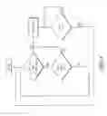 Fig. 07 - System for fault-tolerant fluid level sensing and switching