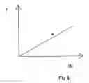 Fig. 05 - Method of error compensation