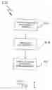Fig. 02 - Programming template for a control device