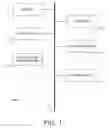 Fig. 02 - System and method for collecting and modeling object simulation data