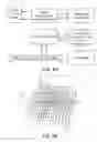 Fig. 14 - Intelligent SPD control apparatus with scalable networking capabilities for window and multimedia applications