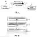 Fig. 02 - Wideband communication method