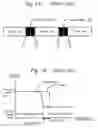 Fig. 02 - Method and apparatus for increasing spectral efficiency using mitigated transmit power near band-edge
