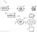 Fig. 01 - Method and system to control operation of a media playback device