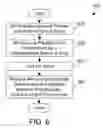 Fig. 05 - Elastomeric gloves and methods of making