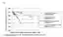 Fig. 02 - Method for measuring protease activity of transglutaminase and transglutaminase composition