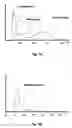 Fig. 02 - Method of preventing white blood cell interferences to red blood cell measurements of a blood sample