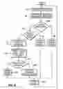 Fig. 08 - System and method for enforcing a vehicle code