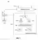 Fig. 02 - Calibration system architecture for calibrating multiple types of base stations in a wireless network