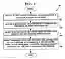Fig. 09 - Circular fitness apparatus and method