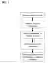 Fig. 02 - Compositions and methods of use of Semaphorin 3F and antagonists thereof in the stimulation of neuromuscular regeneration and treatment of muscular diseases