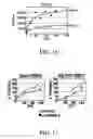 Fig. 10 - Composition and Method for Treatment and Prevention of Restenosis
