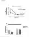 Fig. 02 - Anti-inflammatory peptides