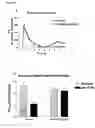 Fig. 07 - Anti-inflammatory peptides