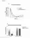 Fig. 08 - Anti-inflammatory peptides