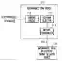 Fig. 01 - Method and apparatus for device controlled gene expression for cardiac protection