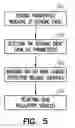 Fig. 06 - Method and apparatus for device controlled gene expression for cardiac protection